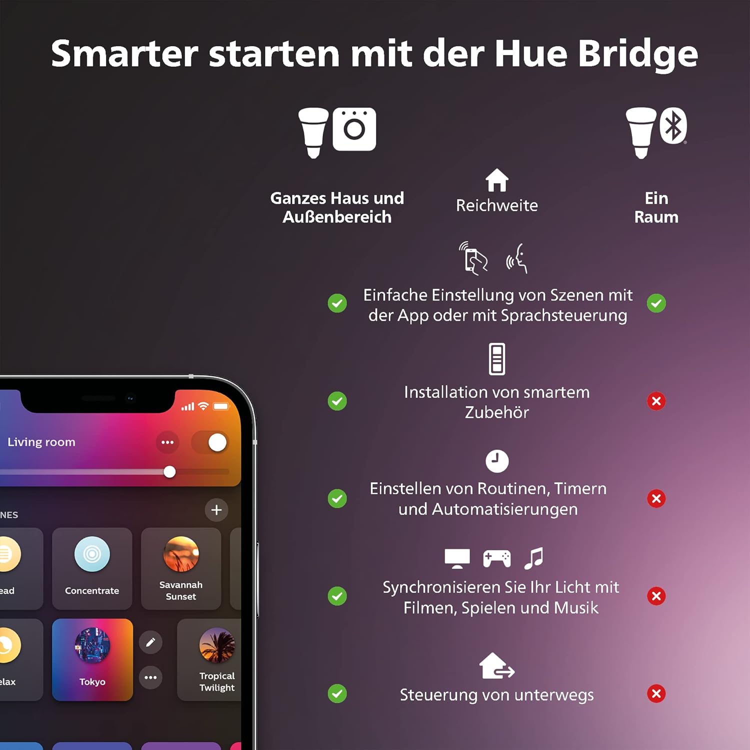 Philips Hue Outdoor Motion Sensor, Integrated Dayl... - Afbeelding 9