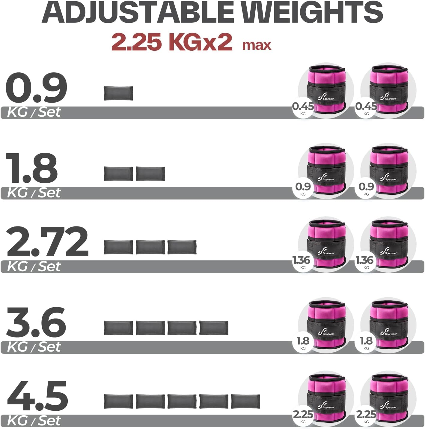 Sportneer Adjustable Ankle Weights:1 Pair 2/4/6/8/... - Afbeelding 4