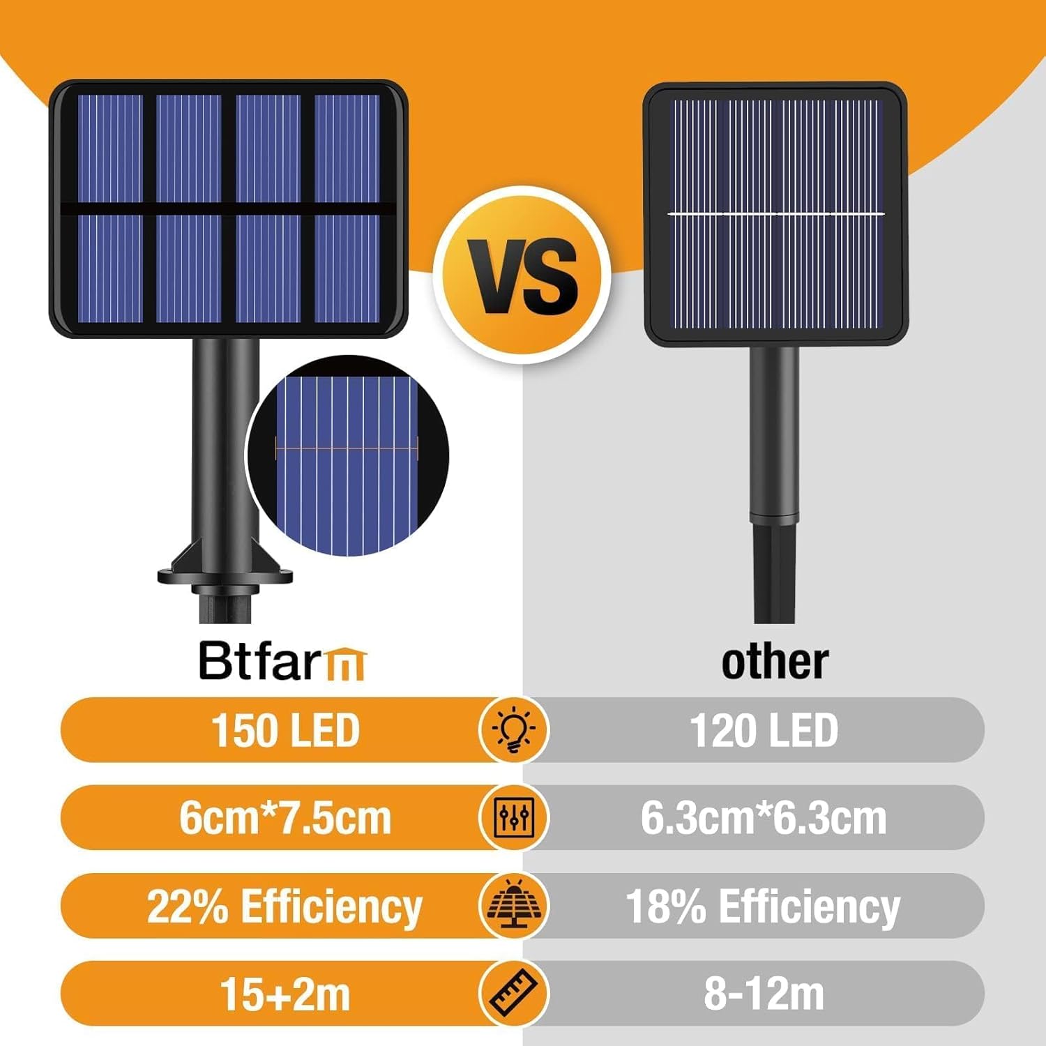 btfarm Solar Fairy Lights Outdoor 2 x 15 m Solar F... - Afbeelding 6