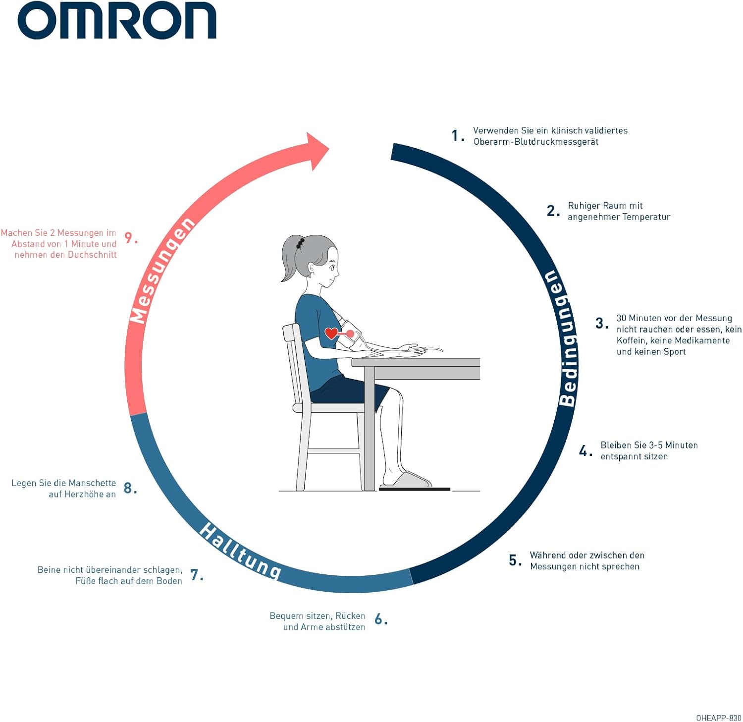 OMRON X2+ Connect Clinically Validated Upper Arm B... - Afbeelding 9